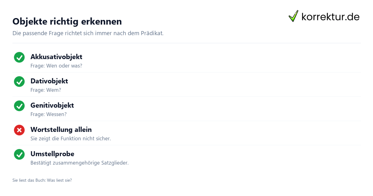 Objekte richtig erkennen Satzglieder bestimmen: Subjekt, Prädikat, Objekt im Überblick