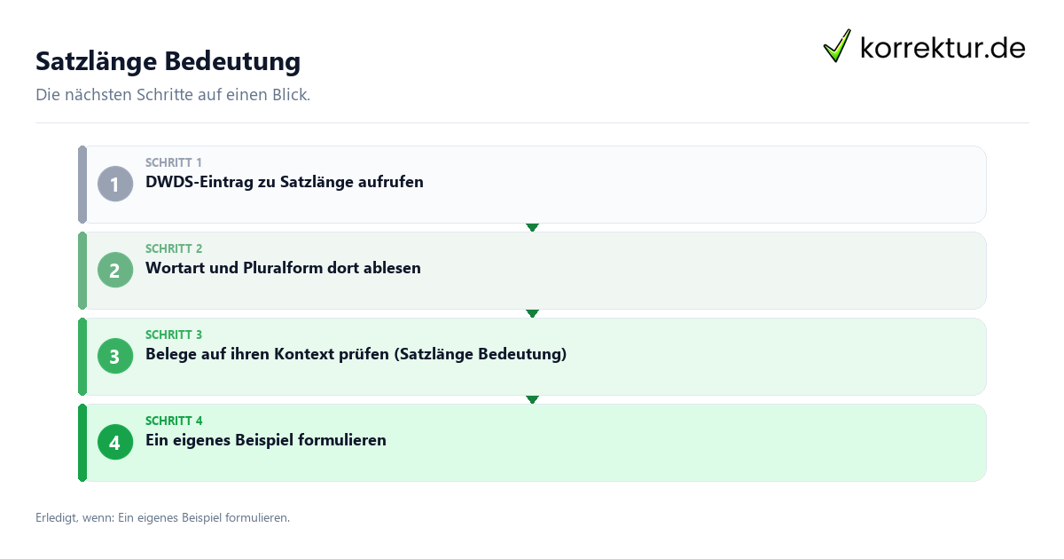 Satzlänge Bedeutung mit einem Ablauf aus Prüfung, Kontakt und Dokumentation