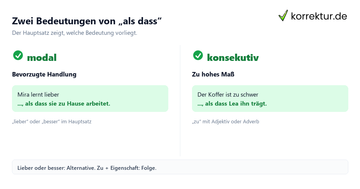 Zwei Bedeutungen von „als dass“ Wie die Satzverbindung mit „als dass“ funktioniert: modale und konsekutive Bedeutung