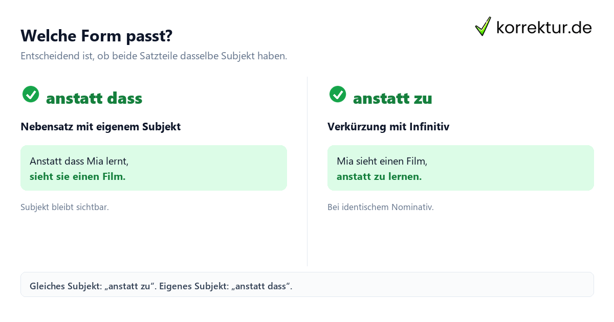 Welche Form passt? Satzverbindung mit „anstatt dass“ und „anstatt zu“ im Vergleich