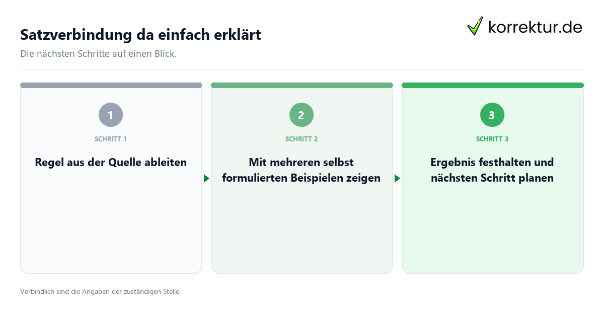 Satzverbindung da einfach erklärt mit einem Ablauf aus Prüfung, Kontakt und Dokumentation