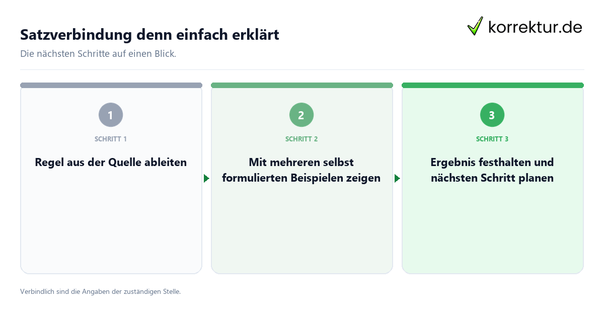 Satzverbindung denn einfach erklärt mit einem Ablauf aus Prüfung, Kontakt und Dokumentation