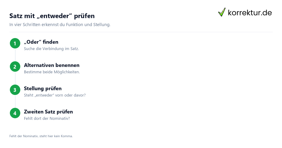 Satz mit „entweder“ prüfen Wie „entweder“ eine Alternative betont: Satzanalyse in vier Schritten