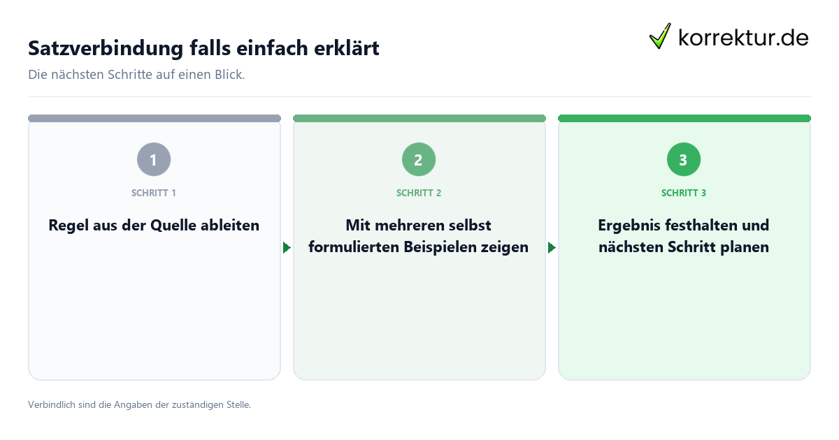 Satzverbindung falls einfach erklärt mit einem Ablauf aus Prüfung, Kontakt und Dokumentation