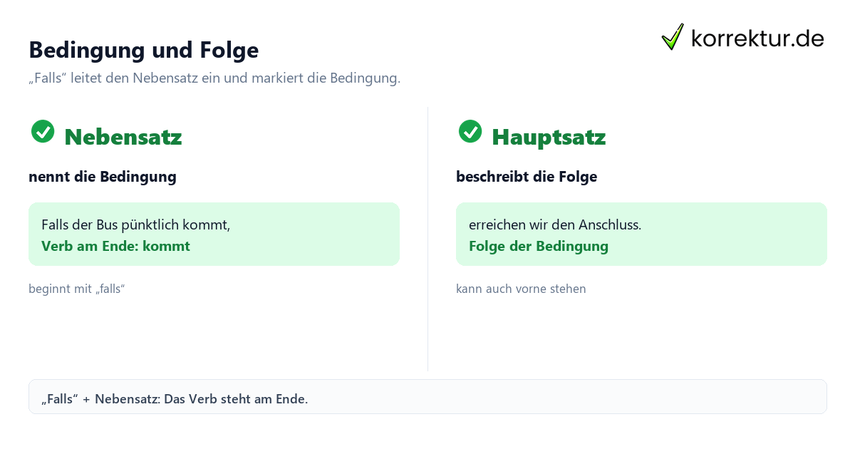 Bedingung und Folge Wie „falls“ Sätze miteinander verbindet, Bedingung und Folge