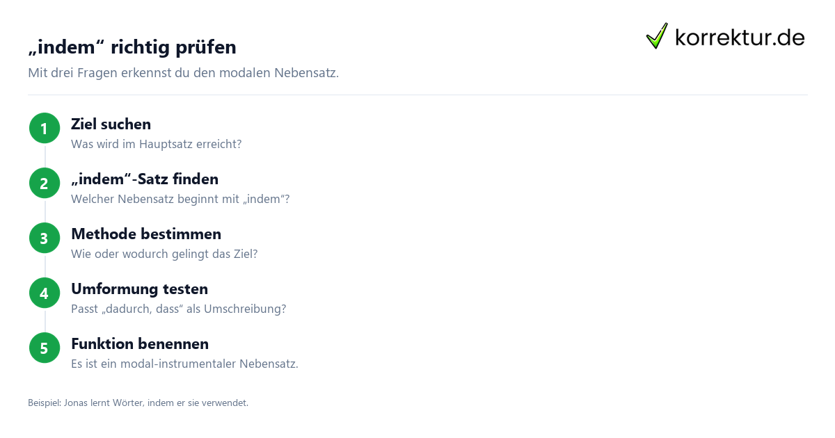 „indem“ richtig prüfen Wie die Satzverbindung mit „indem“ funktioniert: Satzverbindung erkennen