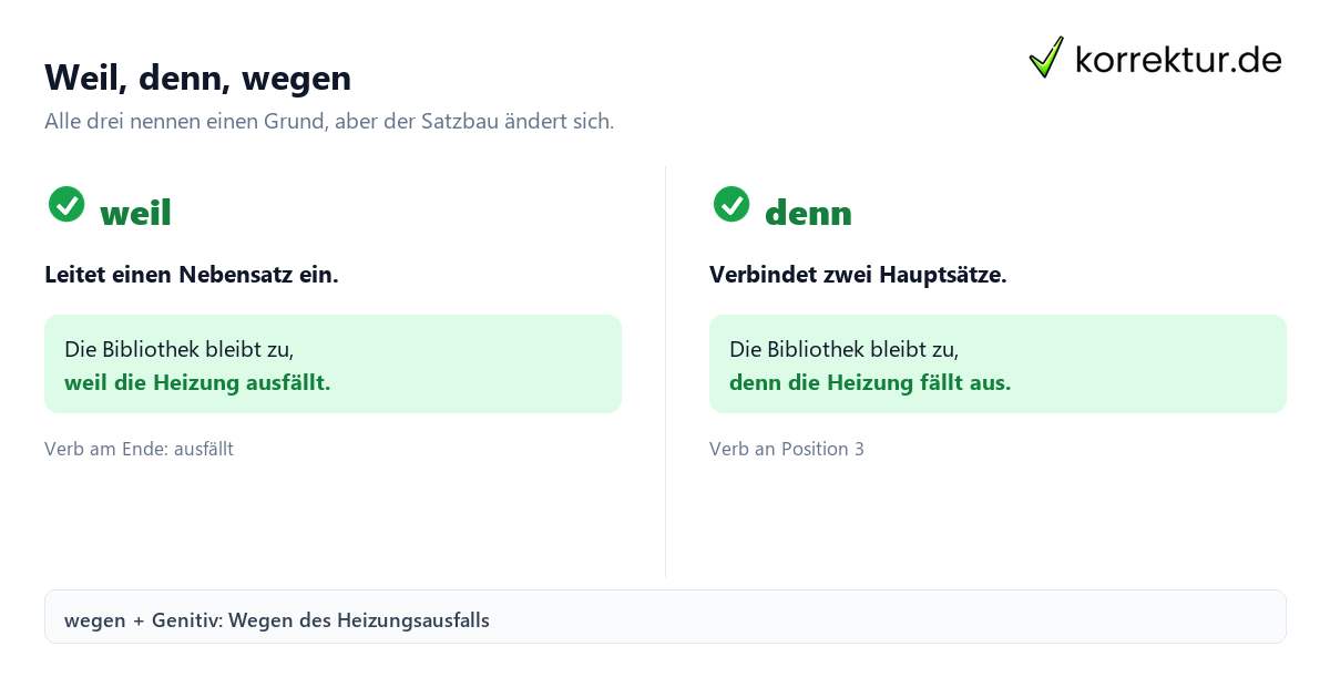 Weil, denn, wegen Weil, denn und wegen richtig im Satz verwenden: Satzbau vergleichen