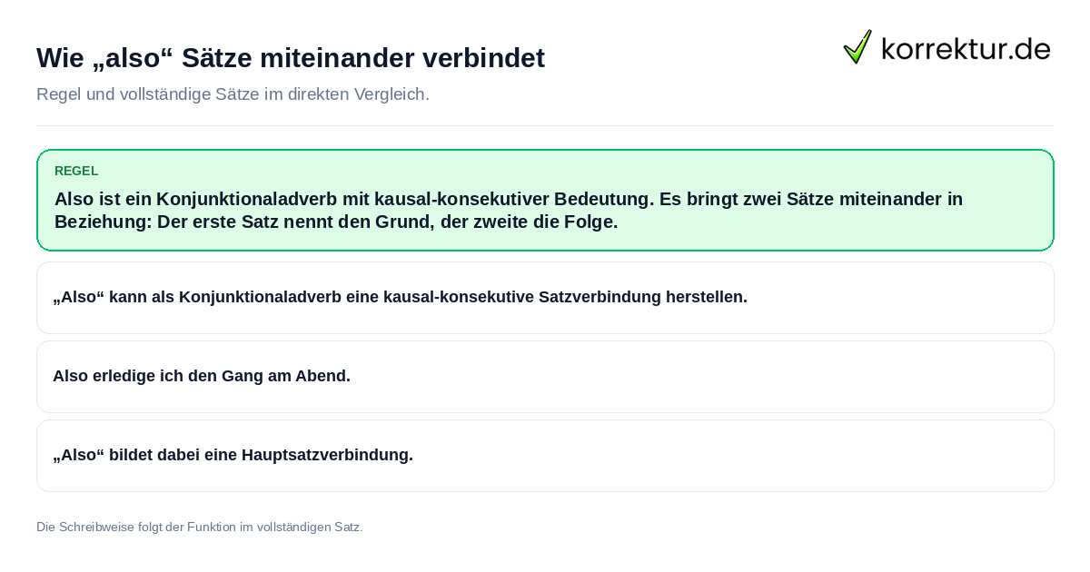 Konkrete Regel und vollständige Beispielsätze zu Wie „also“ Sätze miteinander verbindet