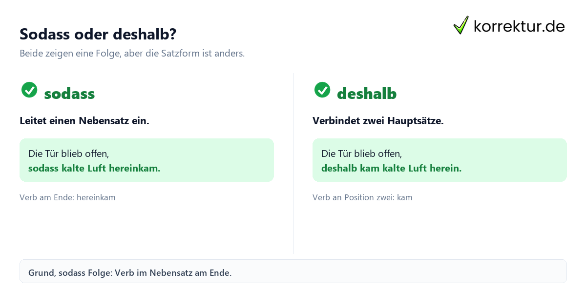 Sodass oder deshalb? Sodass verbindet Grund und Folge: Nebensatz und Hauptsatz vergleichen