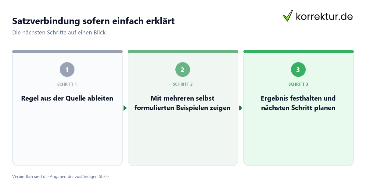 Satzverbindung sofern einfach erklärt mit einem Ablauf aus Prüfung, Kontakt und Dokumentation