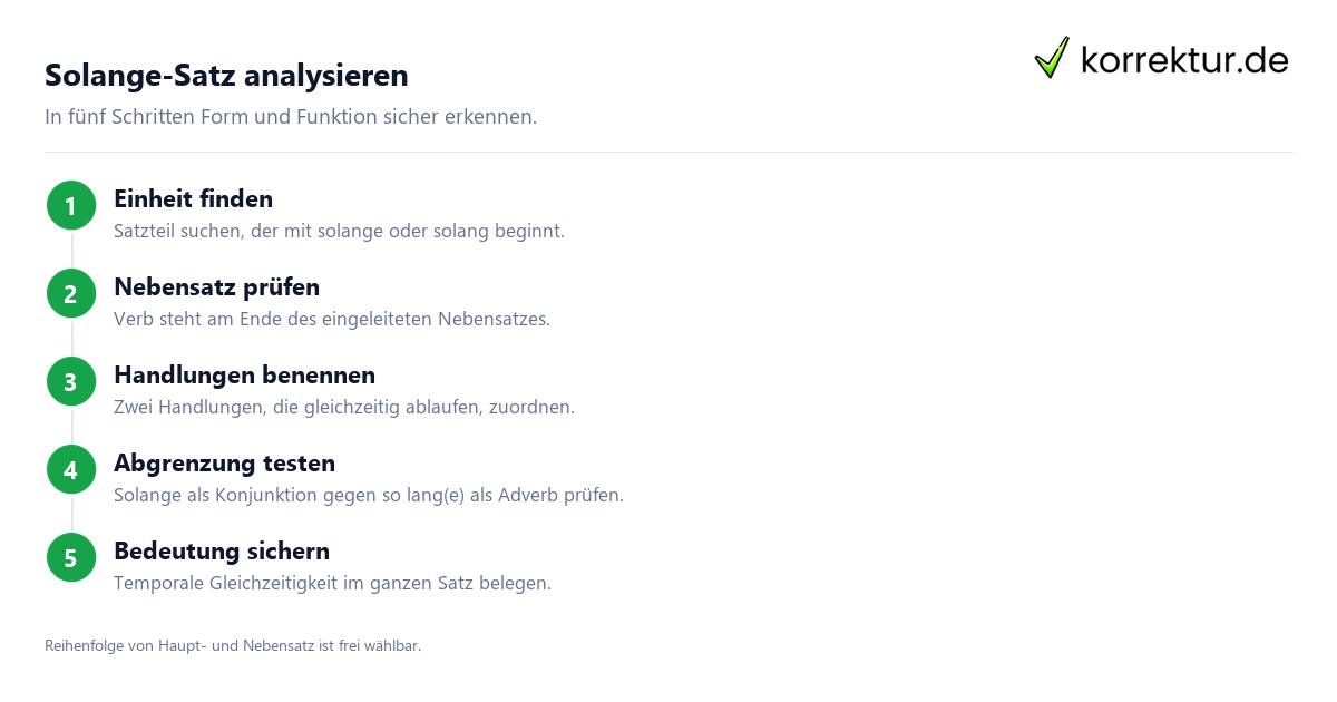 Solange-Satz analysieren Solange in Satzverbindungen sicher verstehen: Schritt-für-Schritt-Anleitung zur Analyse