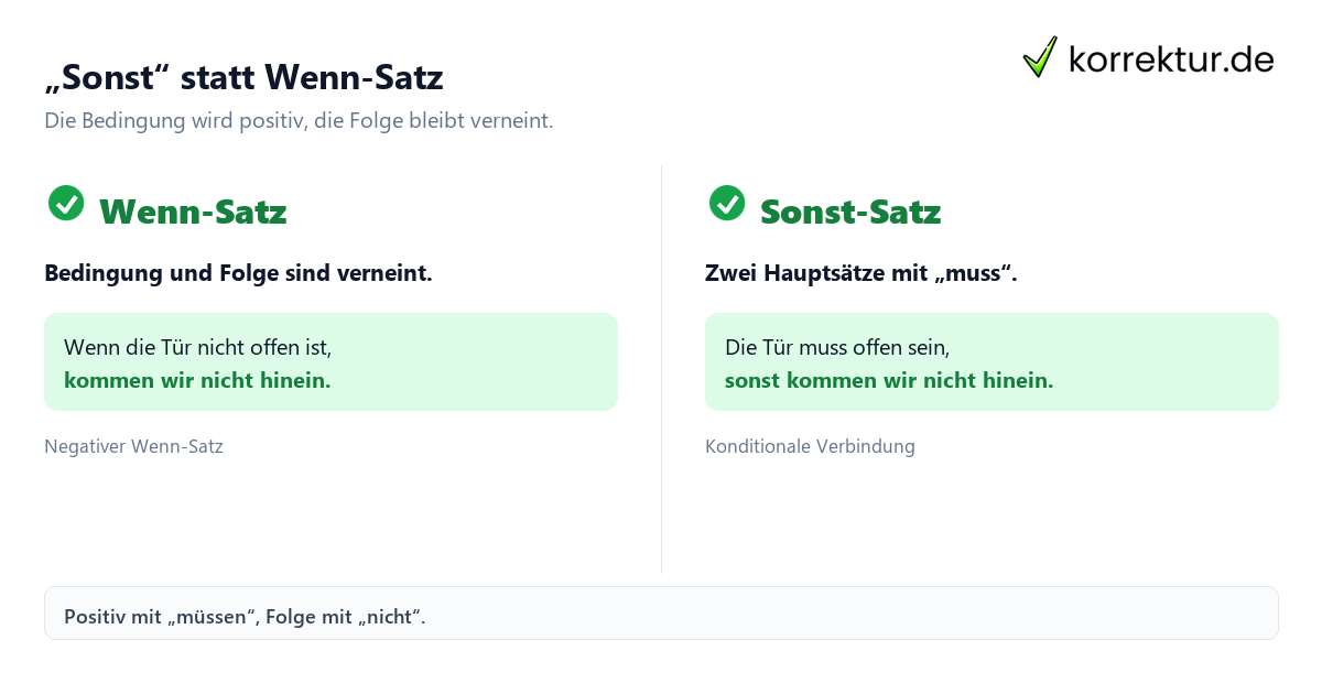 „Sonst“ statt Wenn-Satz Wie „sonst“ Sätze miteinander verbindet: Umformung mit Wenn-Satz
