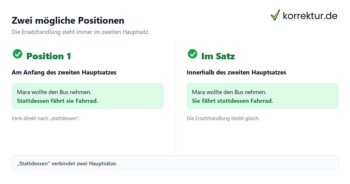 Zwei mögliche Positionen Wie „stattdessen“ Hauptsätze miteinander verbindet, Position im Satz