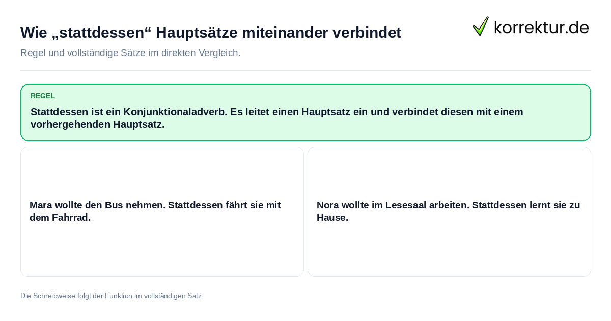 Konkrete Regel und vollständige Beispielsätze zu Wie „stattdessen“ Hauptsätze miteinander verbindet