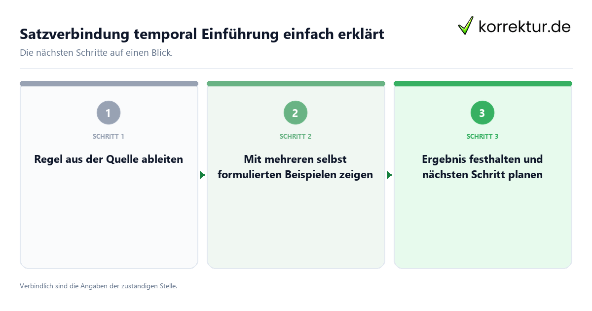 Satzverbindung temporal Einführung einfach erklärt mit einem Ablauf aus Prüfung, Kontakt und Dokumentation