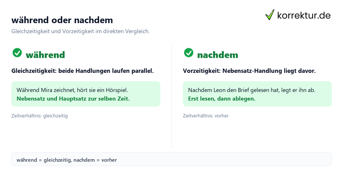 während oder nachdem Temporale Satzverbindungen verständlich erklärt: während vs. nachdem im Vergleich