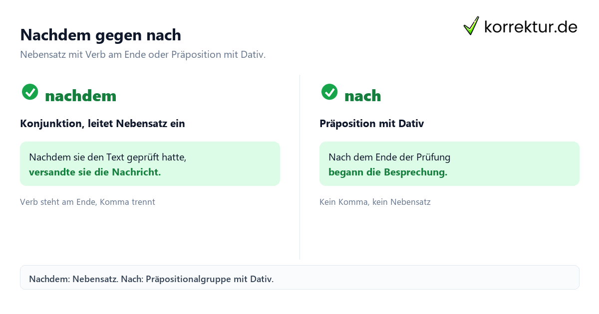 Nachdem gegen nach Nachdem danach nach verständlich erklärt: Unterschied Nebensatz und Präposition