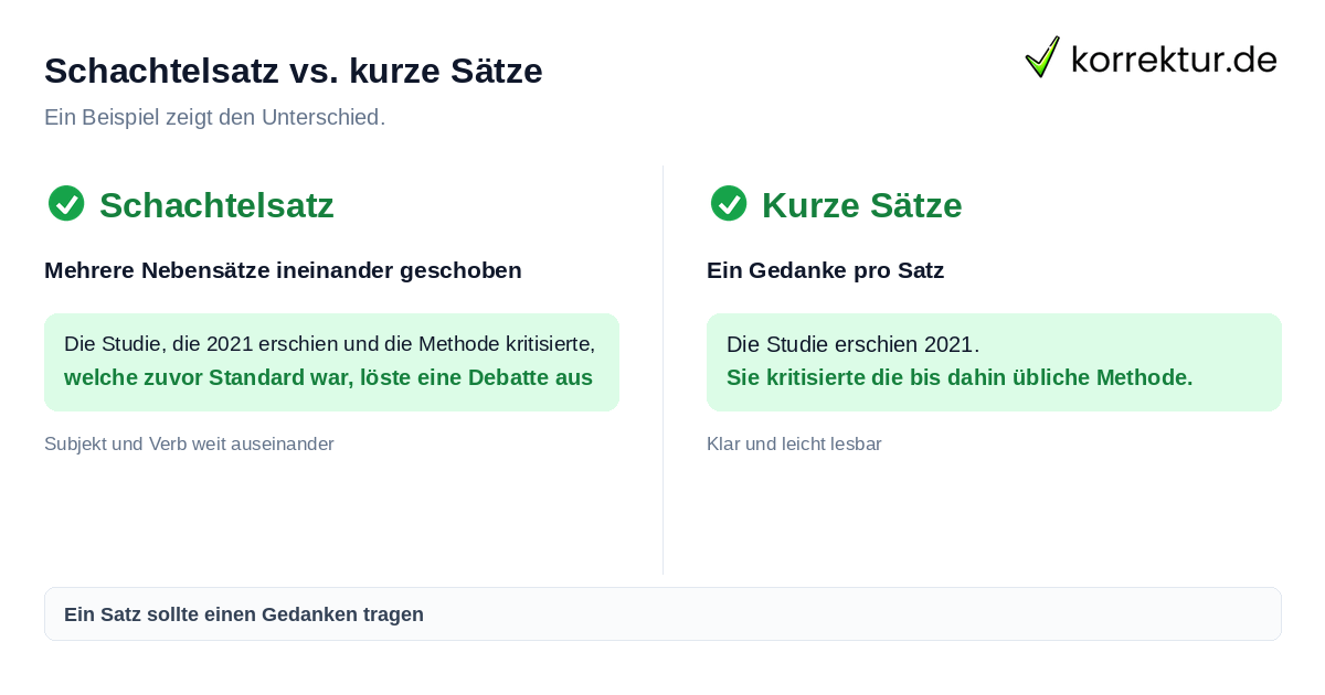 Schachtelsatz vs. kurze Sätze Schachtelsätze erkennen: verschachtelter Satz im Vergleich zu kurzen Sätzen