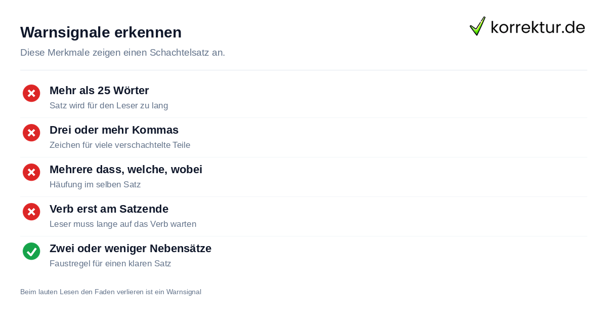 Warnsignale erkennen Warnsignale für Schachtelsätze erkennen und vermeiden