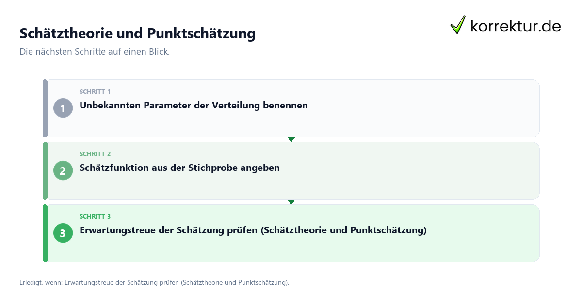 Schätztheorie und Punktschätzung mit einem Ablauf aus Prüfung, Kontakt und Dokumentation
