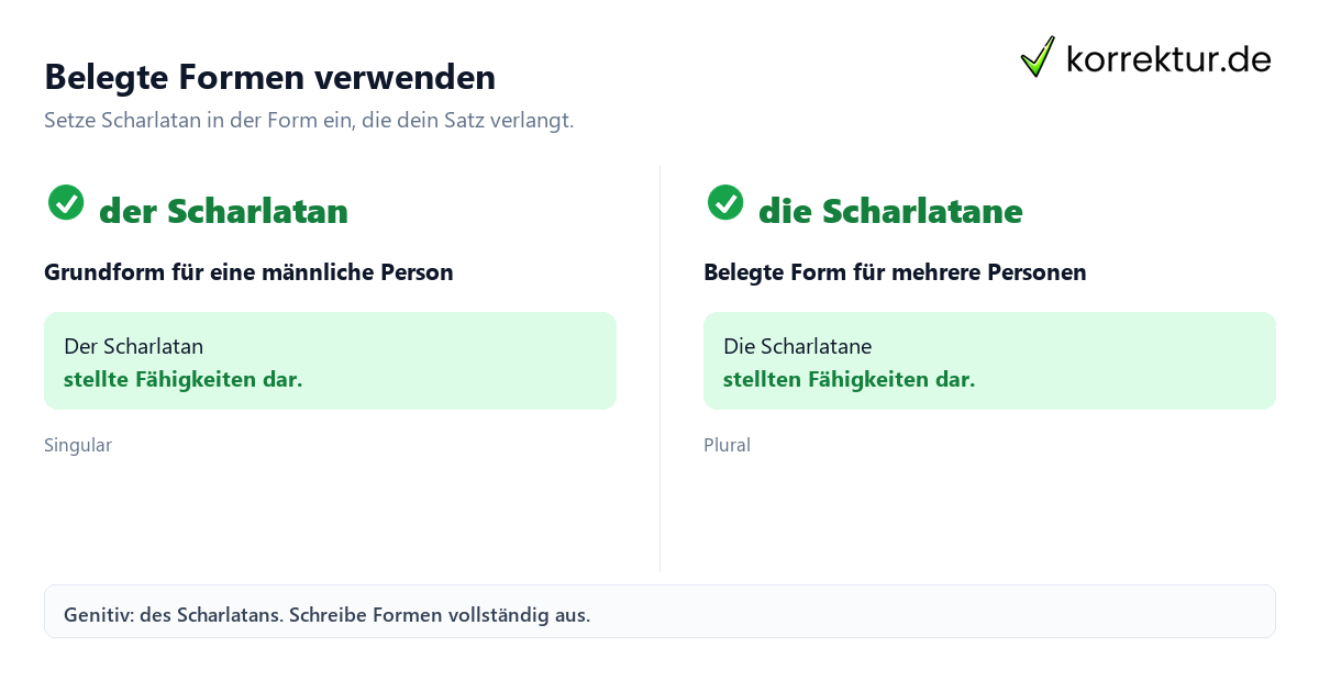 Belegte Formen verwenden Scharlatan und Scharlatanin: belegte Formen im Satzvergleich