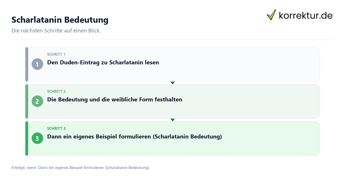 Scharlatanin Bedeutung mit einem Ablauf aus Prüfung, Kontakt und Dokumentation
