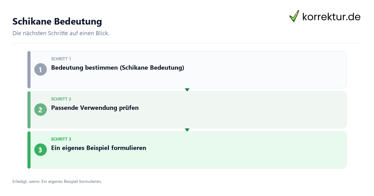 Schikane Bedeutung mit einem Ablauf aus Prüfung, Kontakt und Dokumentation
