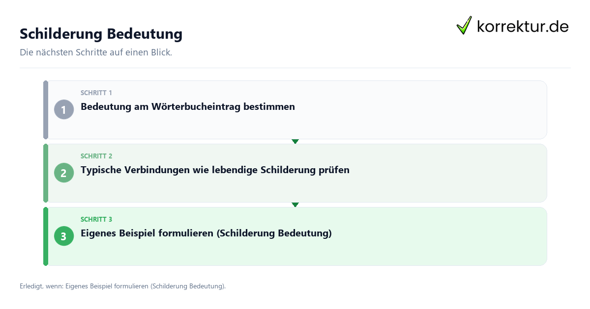 Schilderung Bedeutung mit einem Ablauf aus Prüfung, Kontakt und Dokumentation