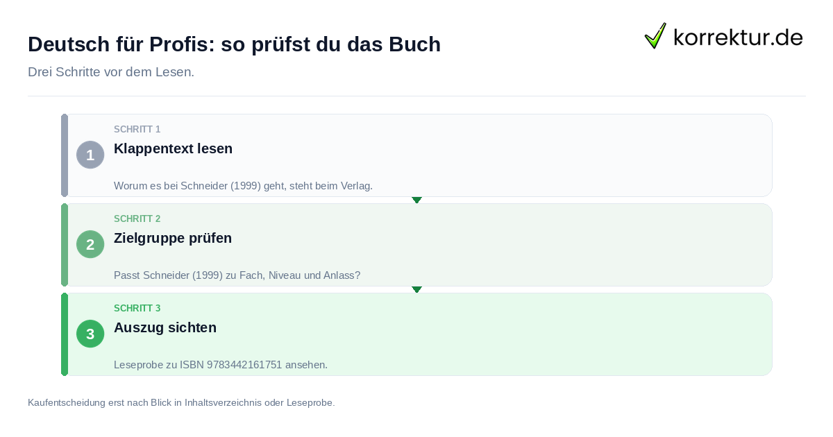 Deutsch für Profis: so prüfst du das Buch Deutsch für Profis: so prüfst du das Buch: der Ablauf in drei Schritten