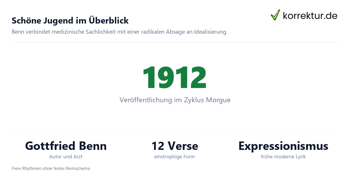 Schöne Jugend Schöne Jugend