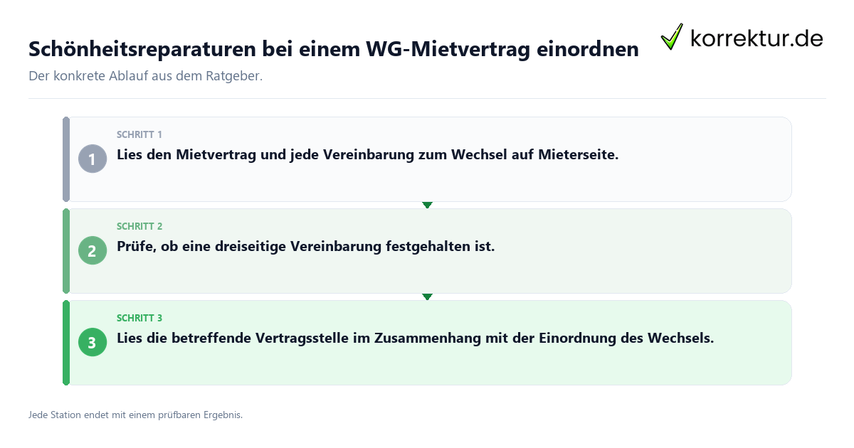 Schönheitsreparaturen bei einem WG-Mietvertrag einordnen Konkrete Schritte zu Schönheitsreparaturen bei einem WG-Mietvertrag einordnen
