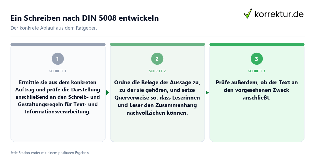 Konkrete Schritte zu Ein Schreiben nach DIN 5008 entwickeln