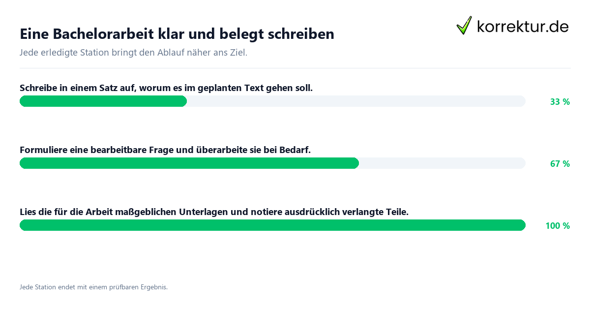 Eine Bachelorarbeit klar und belegt schreiben Konkrete Schritte zu Eine Bachelorarbeit klar und belegt schreiben