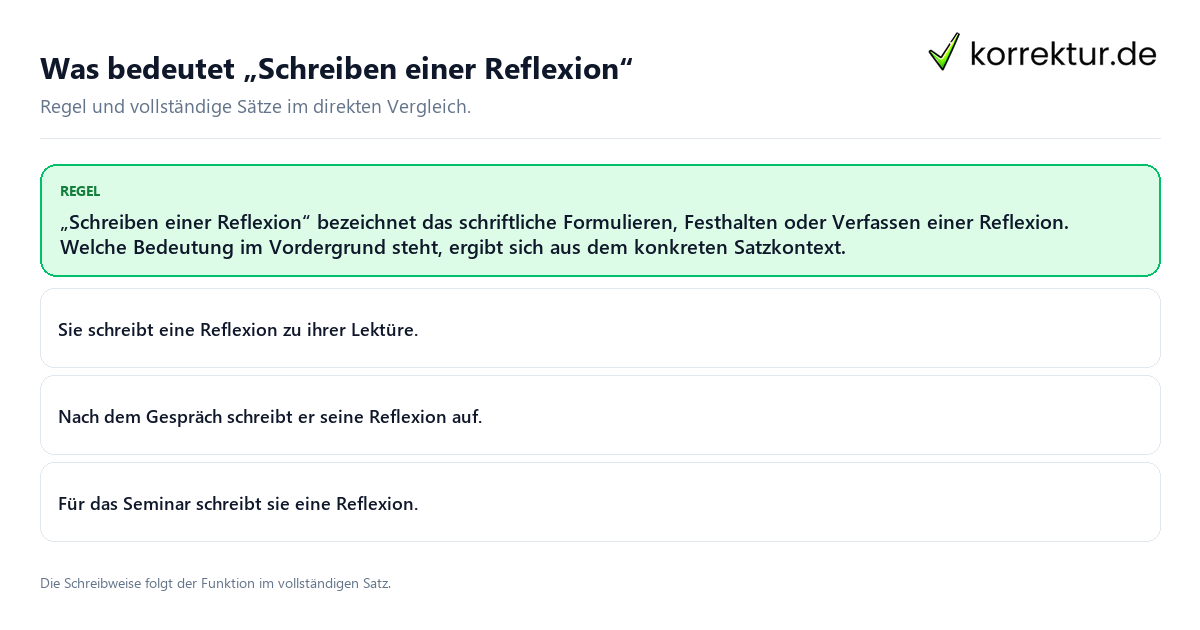 Konkrete Regel und vollständige Beispielsätze zu Was bedeutet „Schreiben einer Reflexion“