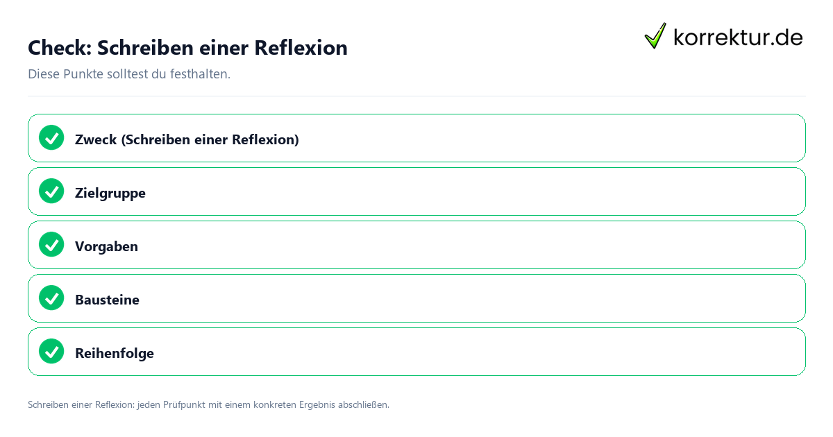 Check: Schreiben einer Reflexion Schreiben einer Reflexion mit einer themenspezifischen Checkliste