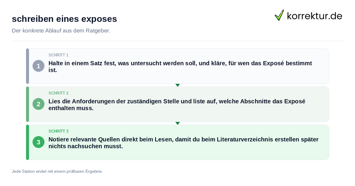 Konkrete Schritte zu schreiben eines exposes
