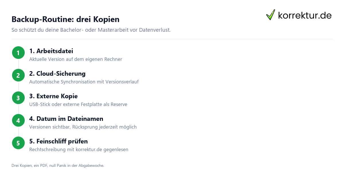 Backup Routine Schreibprogramm fürs Studium