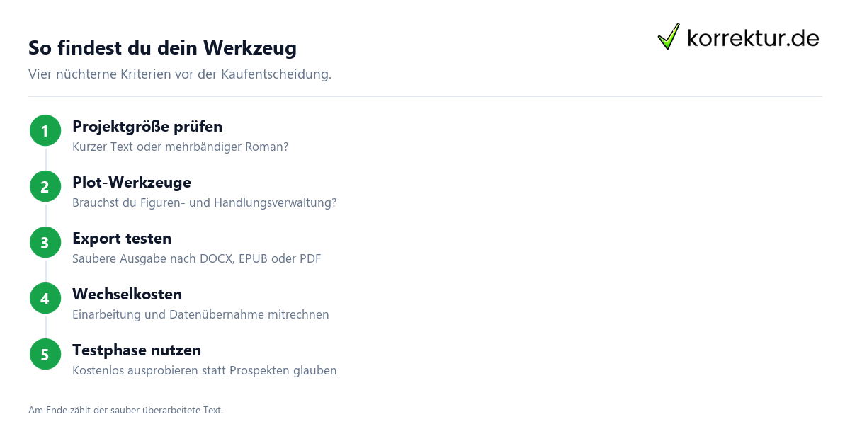 So findest du dein Werkzeug Schreibprogramme auswählen in vier Schritten