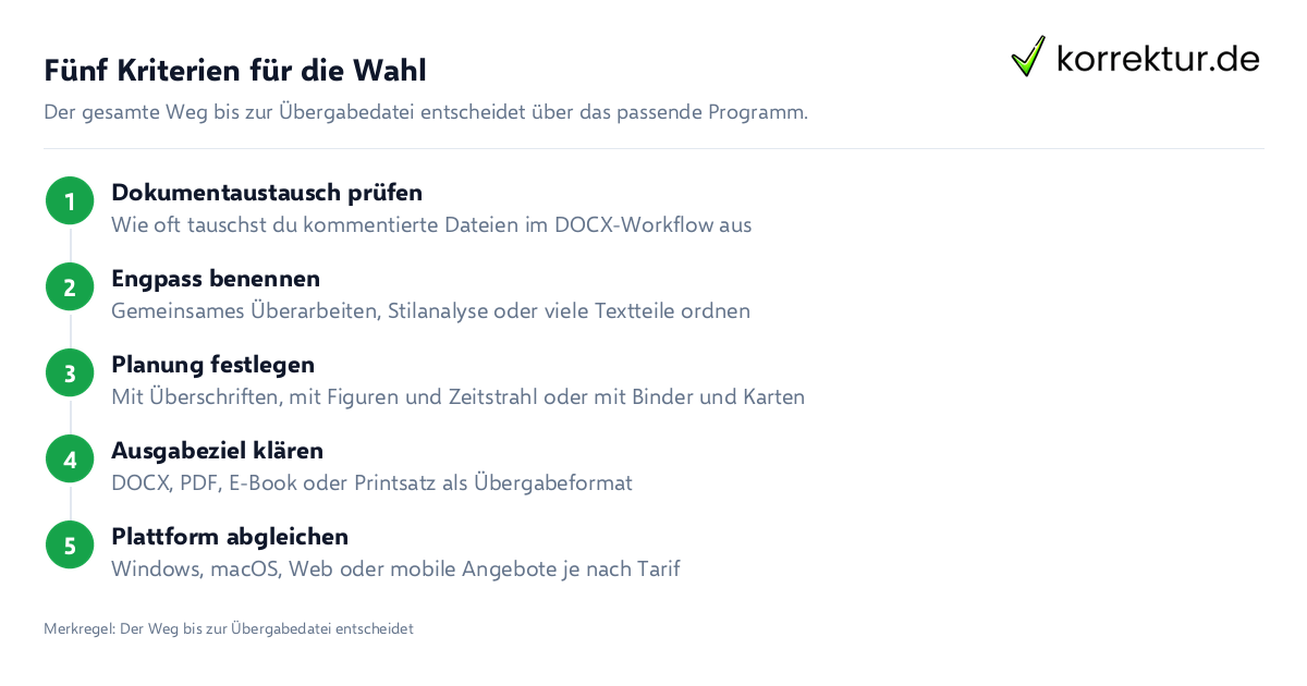 Fünf Kriterien für die Wahl Welches Programm passt zu deinem Buch: Kriterien für die Wahl von Word, Papyrus oder Scrivener