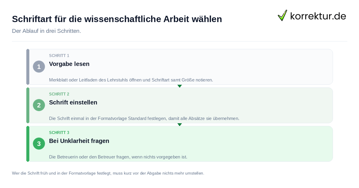 Schriftart für die wissenschaftliche Arbeit wählen: der Ablauf in drei Schritten