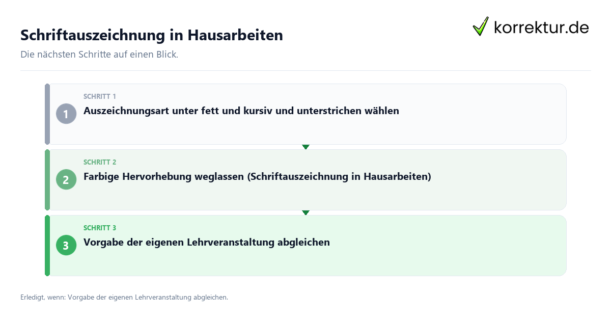 Schriftauszeichnung in Hausarbeiten mit einem Ablauf aus Prüfung, Kontakt und Dokumentation