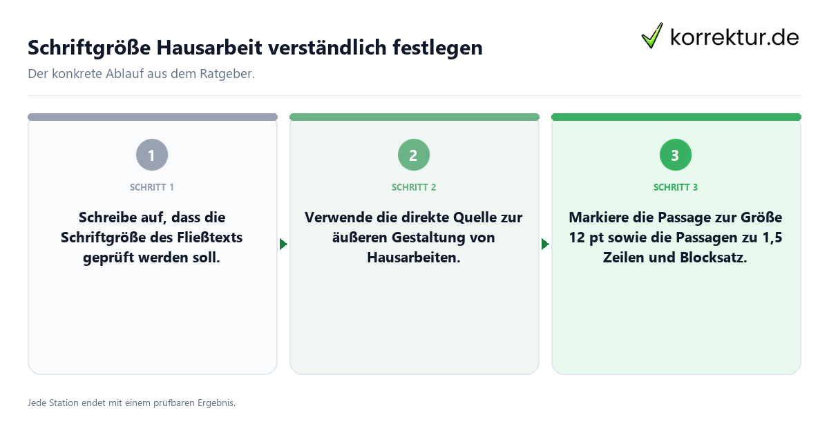 Konkrete Schritte zu Schriftgröße Hausarbeit verständlich festlegen