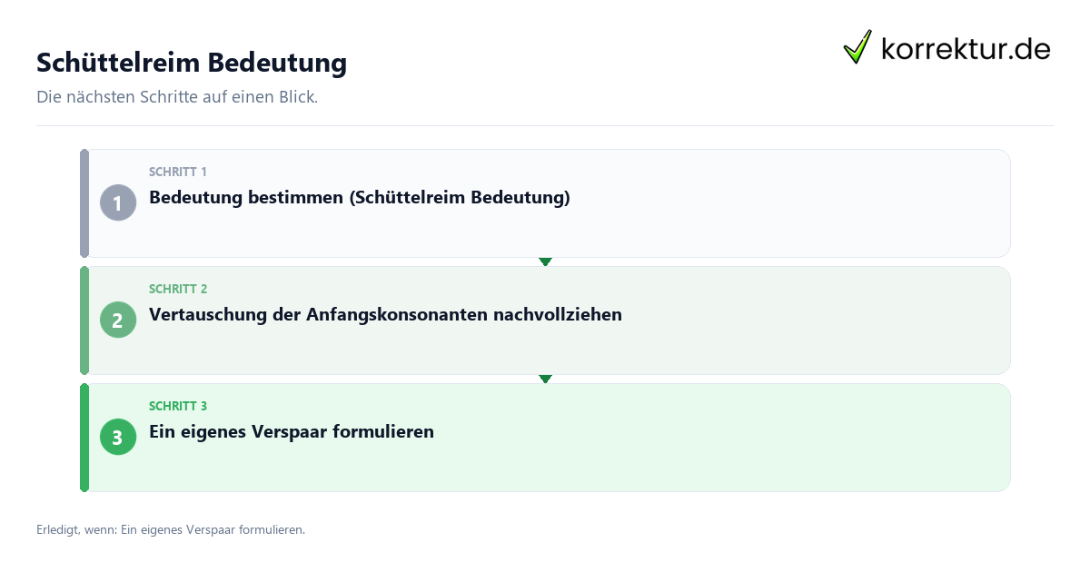 Schüttelreim Bedeutung mit einem Ablauf aus Prüfung, Kontakt und Dokumentation