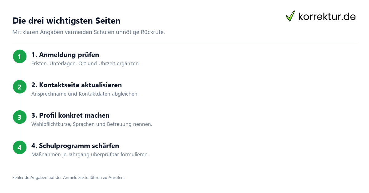 Schulhomepage und Schulprogramm: Texte prüfen lassen, Prüfablauf