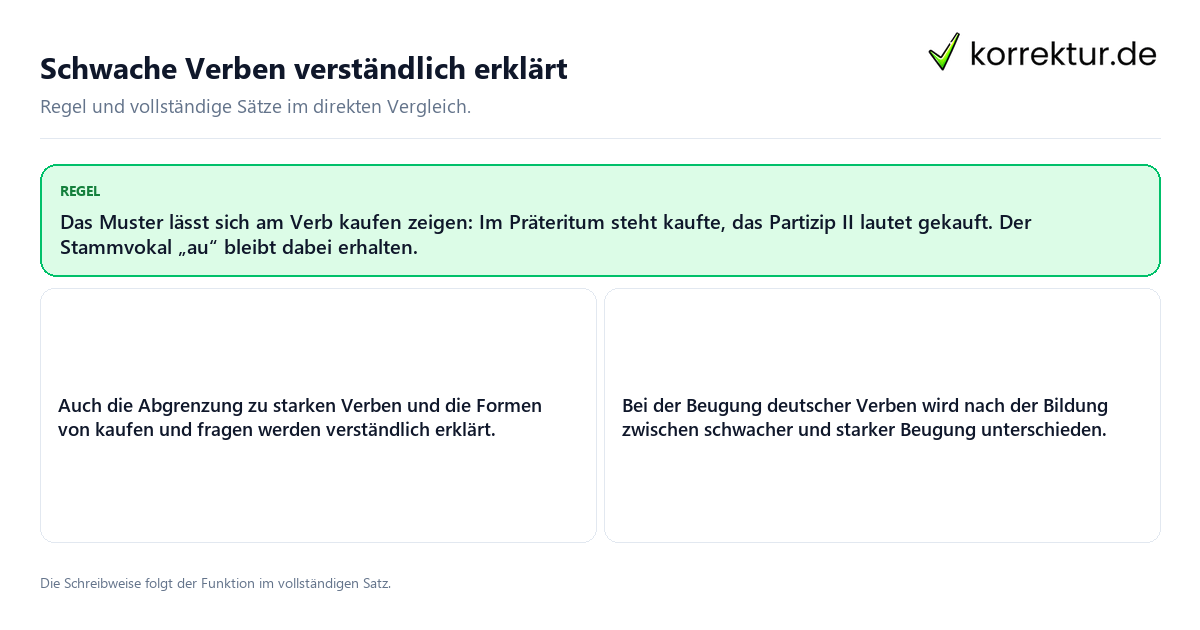 Konkrete Regel und vollständige Beispielsätze zu Schwache Verben verständlich erklärt