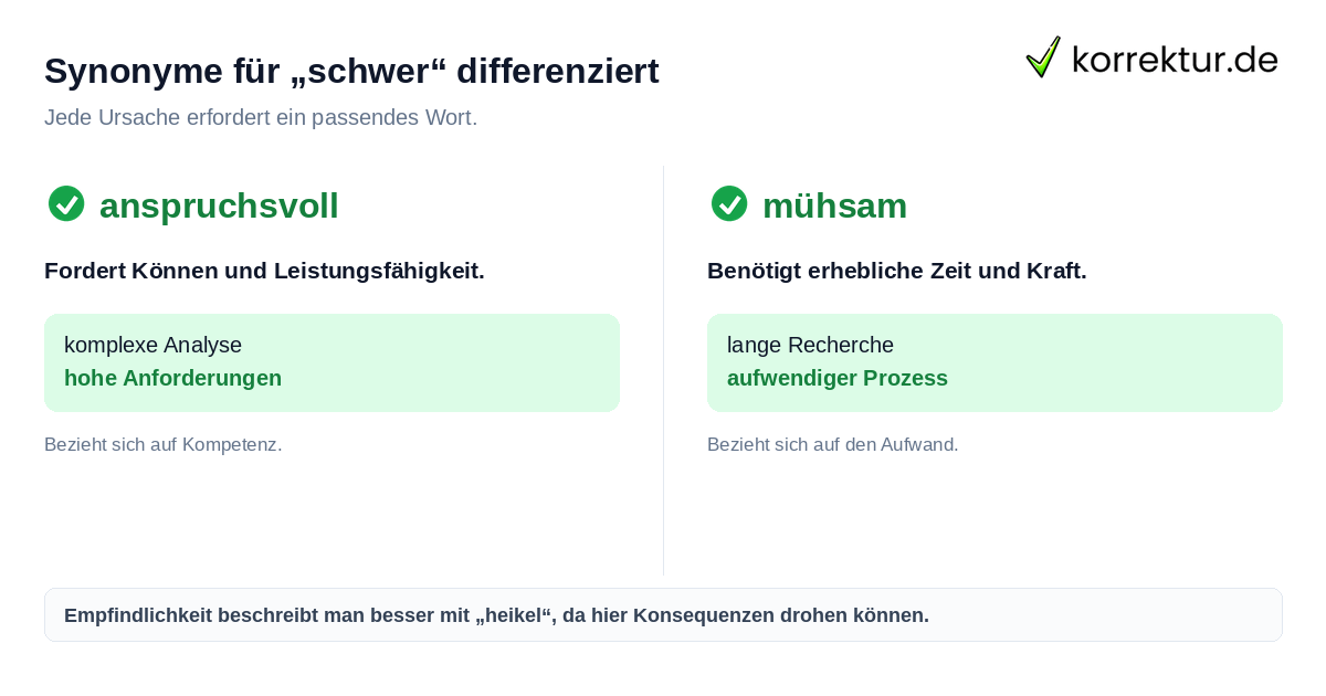 Synonyme für „schwer“ differenziert Verschiedene Synonyme für schwer und ihre spezifischen Bedeutungen