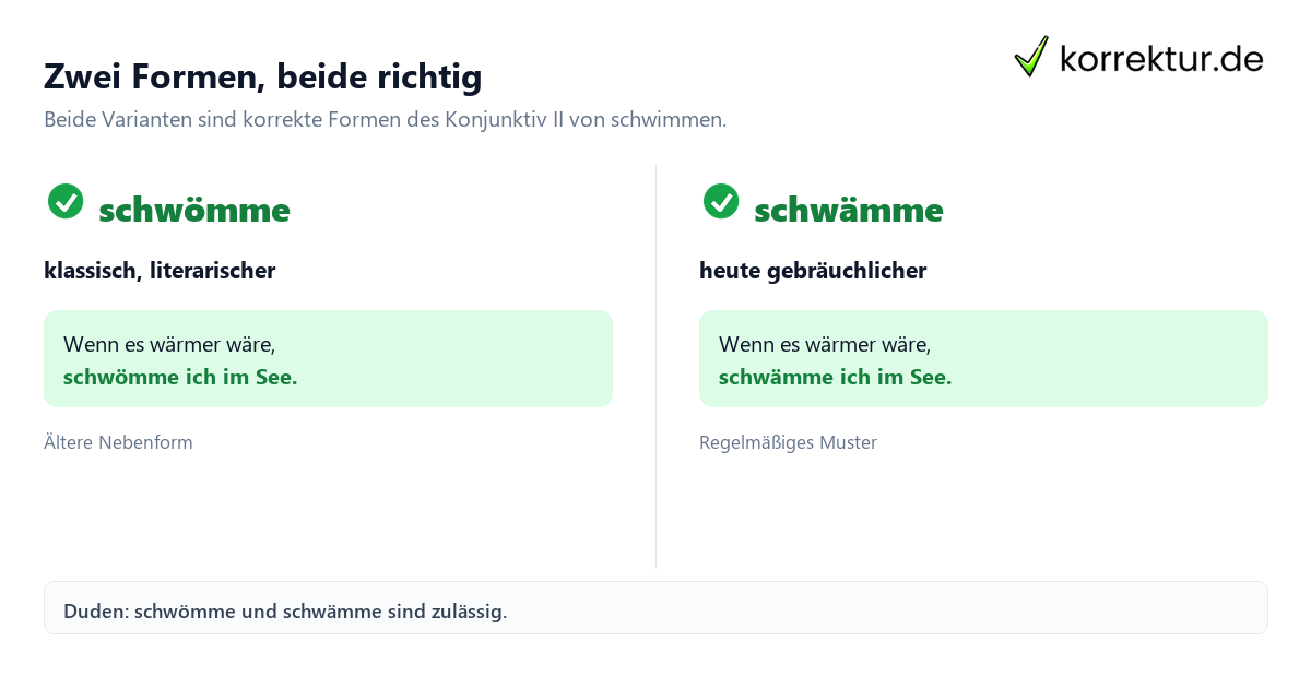 Zwei Formen, beide richtig schwömme oder schwämme, beide Konjunktiv-II-Formen im Vergleich