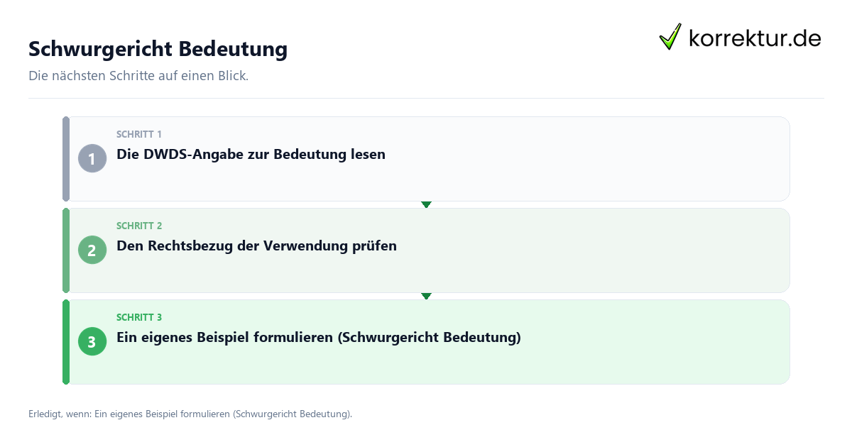 Schwurgericht Bedeutung mit einem Ablauf aus Prüfung, Kontakt und Dokumentation