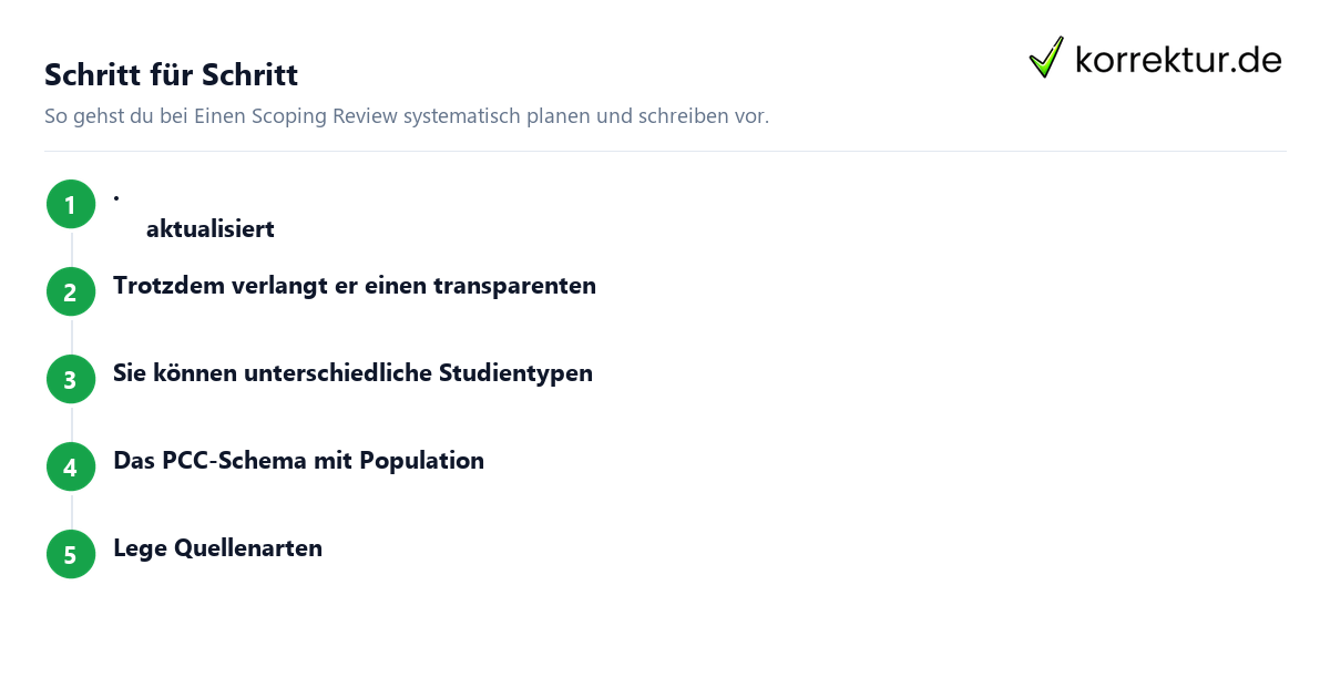 Schritt für Schritt Einen Scoping Review systematisch planen und schreiben: Schritte
