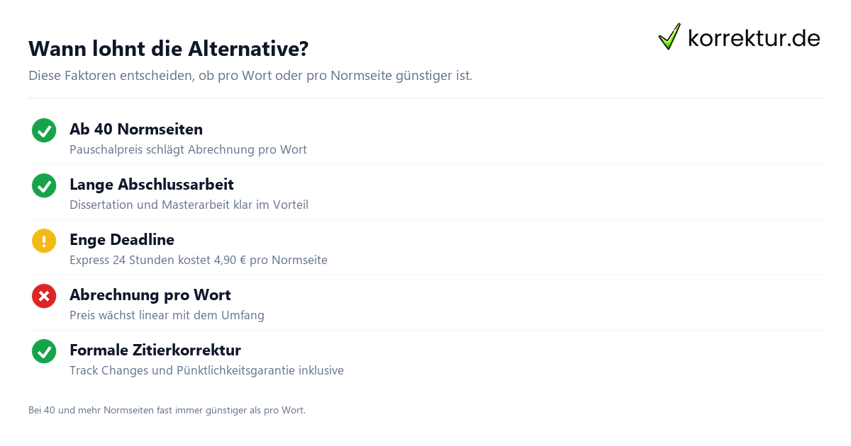 Wann Scribbr Korrekturlesen teurer wird und die Alternative günstiger ist